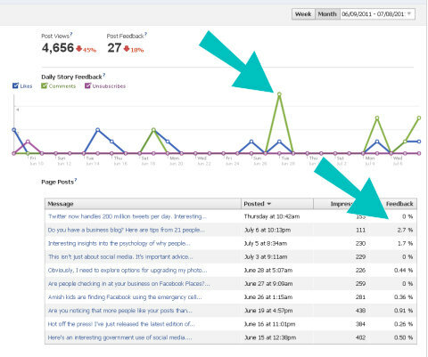 Details zu Facebook Insights-Interaktionen