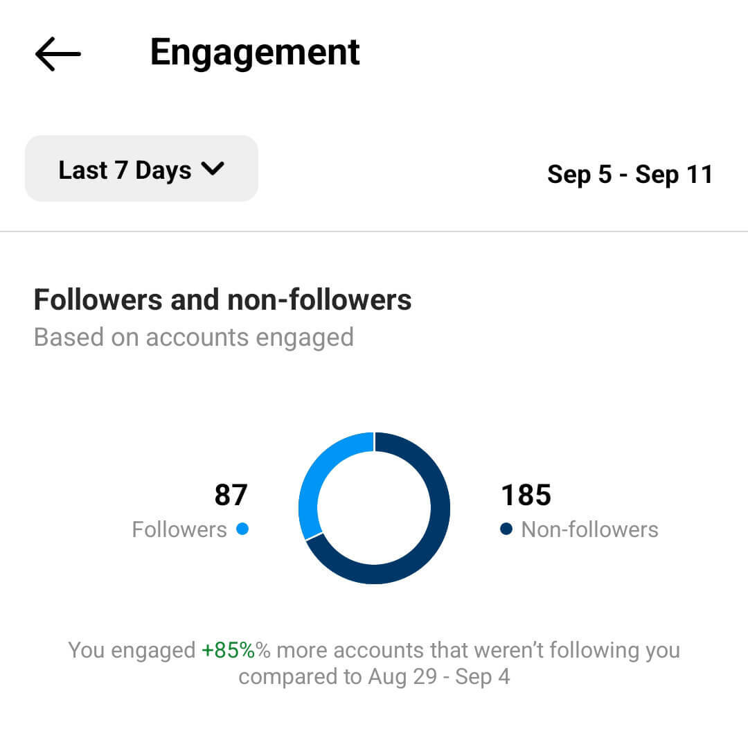 wie-man-instagram-reels-engagement-insights-accounts-engaged-engagement-metrics-example-9