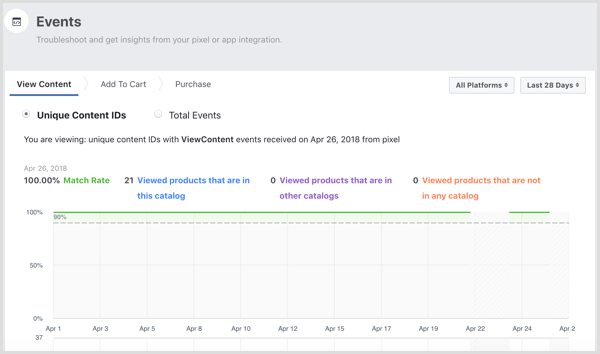 Registerkarte "Facebook Catalog Manager-Ereignisse"