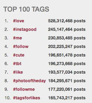 beliebte Instagram-Hashtags