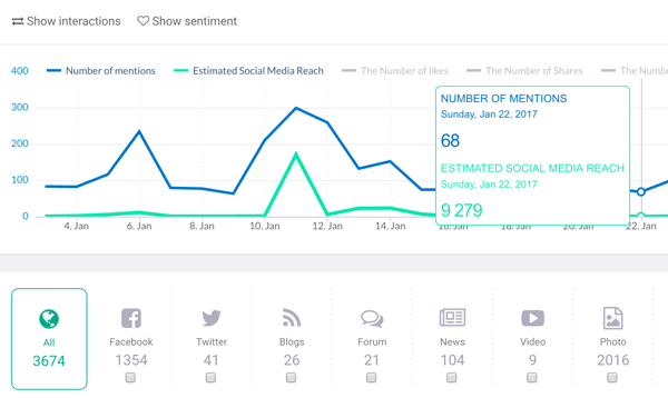 Verwenden Sie ein Social-Listening-Tool wie Brand24, um Firmenerwähnungen zu verfolgen.