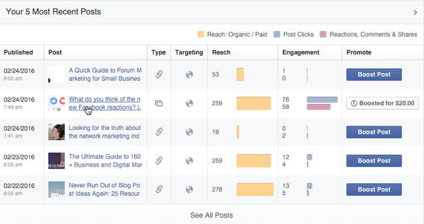 Facebook-Reaktionen nach dem Engagement für Erkenntnisse