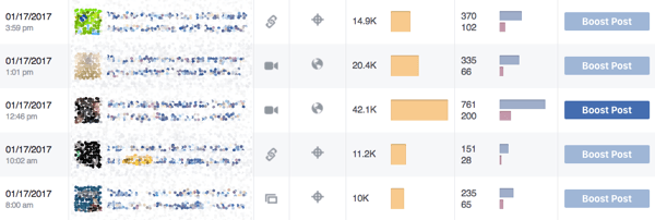 Facebook Insights zeigen, welche Art von Posts Ihre Community schätzt.