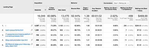 Bericht über Google Analytics-Zielseiten
