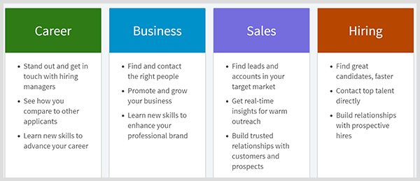 LinkedIn Premium beinhaltet Pläne für Karriere, Geschäft, Verkauf oder Einstellung.