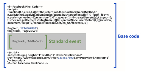 Facebook Pixel Code Standard Event Code