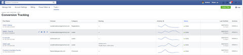 Conversion-Tracking des Facebook-Anzeigenmanagers