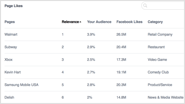 Facebook Analytics People Page Likes