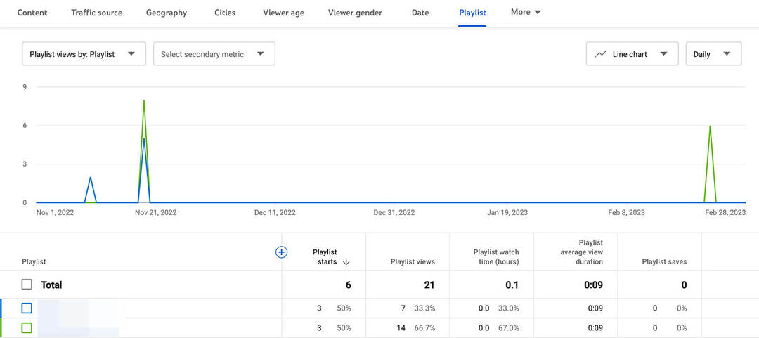 analysieren-youtube-playlist-performance-review-view-analytics-19