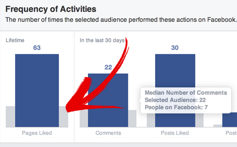 Facebook-Publikumsvergleich