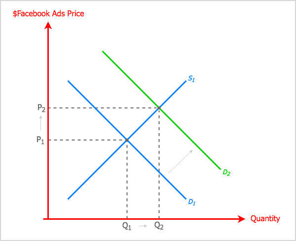 Facebook Zero: Der sich ändernde Newsfeed und was Vermarkter wissen müssen: Social Media Examiner