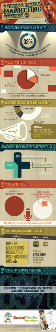 Social Media Prüfer Marketing Trends Infografik