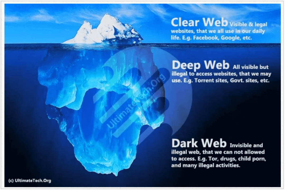 Was ist das Clear Web?