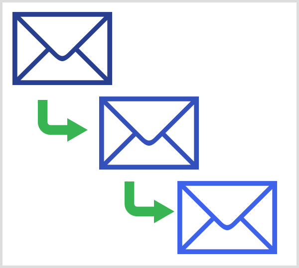 Messenger-Bots ahmen eine E-Mail-Sequenz nach und verfügen über zusätzliche Funktionen.
