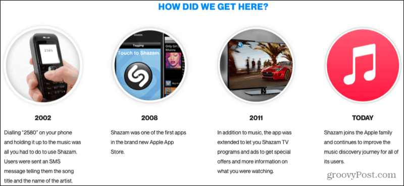 Shazam Timeline