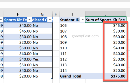 Eine Excel-Pivot-Tabelle mit aktualisierter Formatierung der Zellennummern