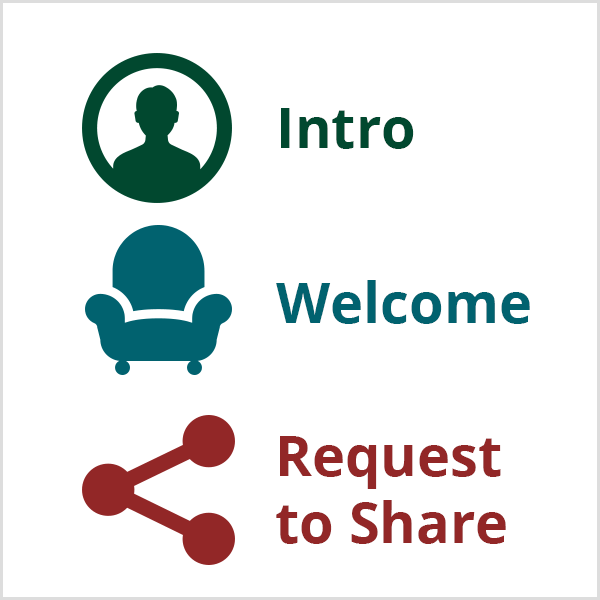 Eine Illustration der Live-Video-Opener-Formel von Nicole Walters zeigt einen grünen Kopf mit dem Text Intro, einen blauen Sessel mit dem Text Welcome und ein kastanienbraunes Share-Symbol mit dem Text Request to Share.