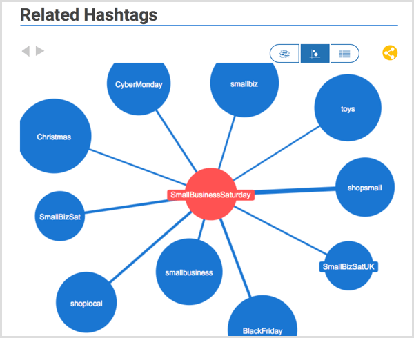 Hashtagify Hashtag-Forschung