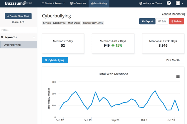 Buzzsumo-Alarm