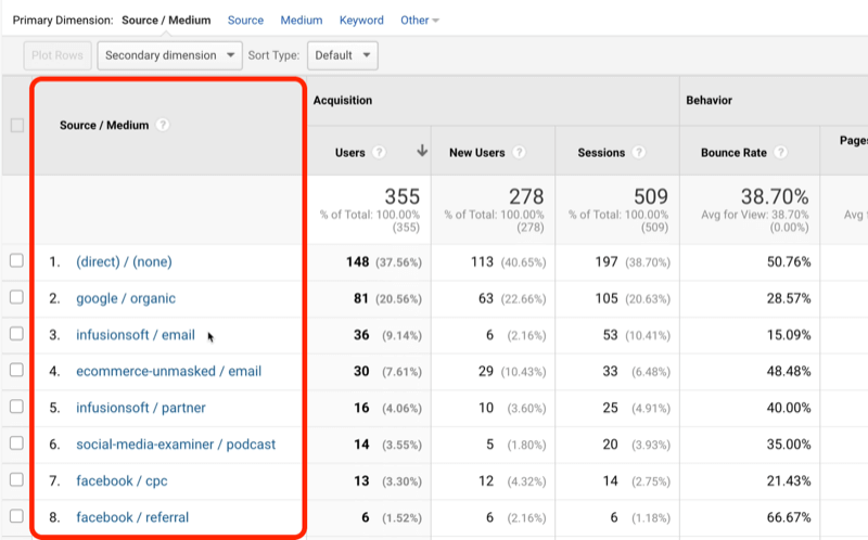 Beispiel-Screenshot von Google Analytics-Quell- / Medium-Utm-Datenquellen