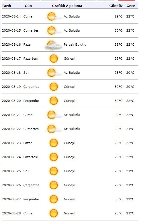 Meteorologie Wetteralarm! Wie wird das Wetter am 18. August in Istanbul sein?