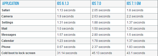 Apple veröffentlicht eine Runde von Updates für iOS 7, iOS 6 und Apple TV