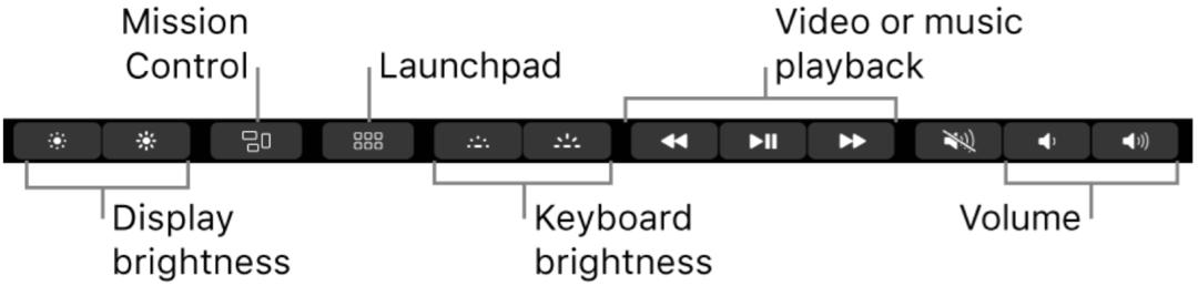 So konfigurieren Sie die MacBook Pro Touch Bar