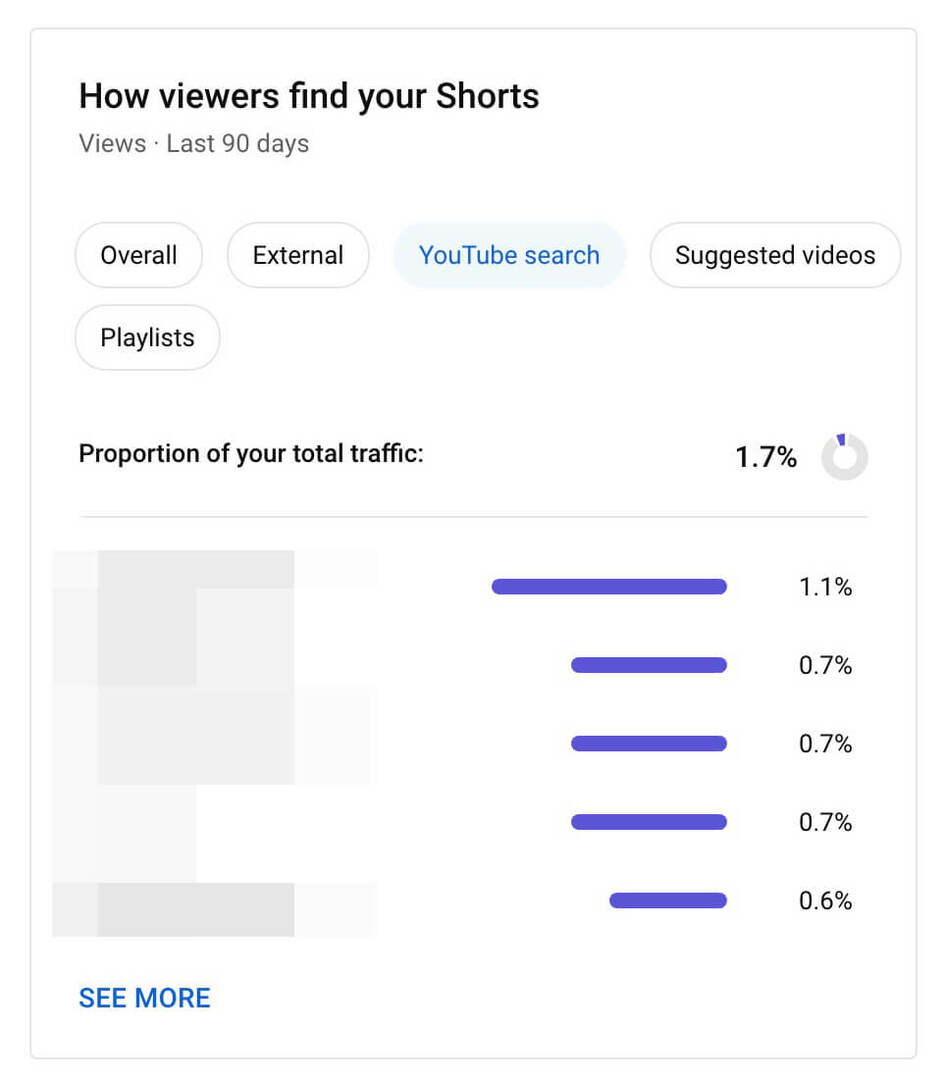 Optimierung-Playlists-für-die-YouTube-Suche-Hinzufügen-Schlüsselwörter-zu-Titeln-7