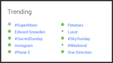 Trendthemen auf Google +