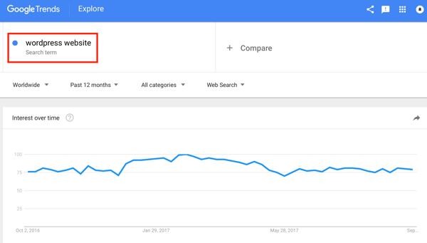 Die Ergebnisse von Google Trends zeigen, dass dieses Keyword seit 12 Monaten im Trend liegt. Dies bedeutet, dass Nutzer ständig nach Inhalten suchen, die damit zusammenhängen.