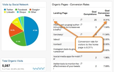 Google Dashboard bearbeitet