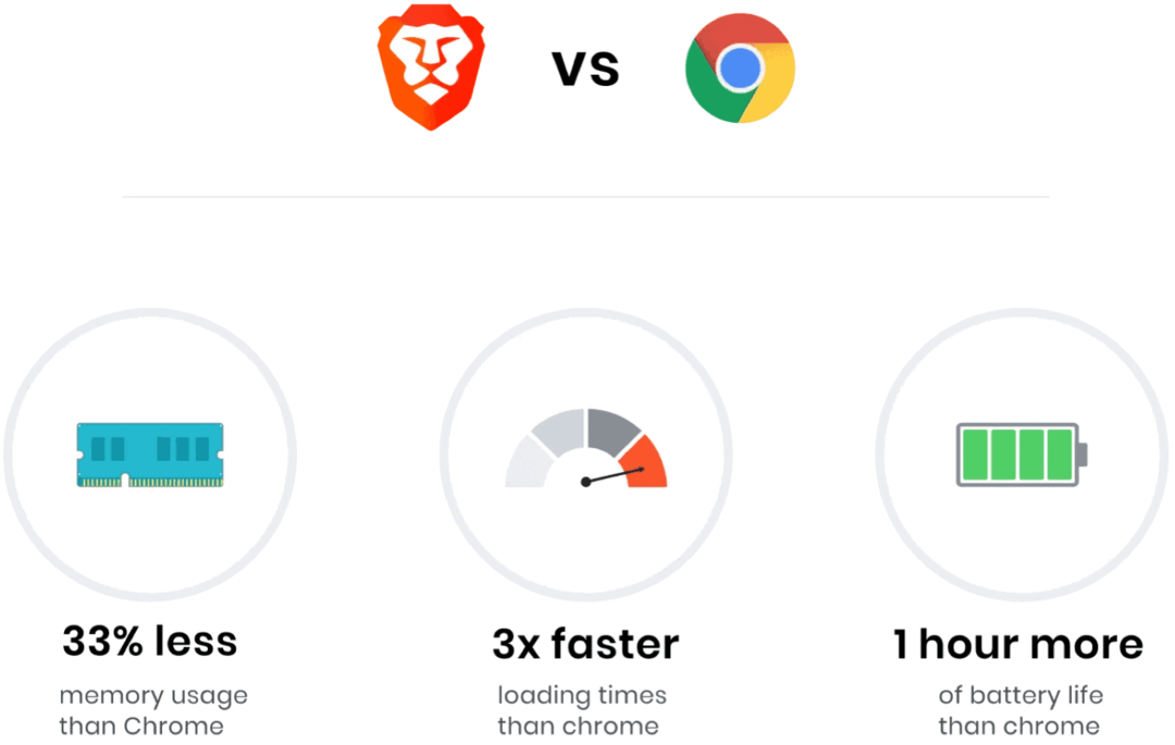 Was ist Brave Browser und was macht es einzigartig?