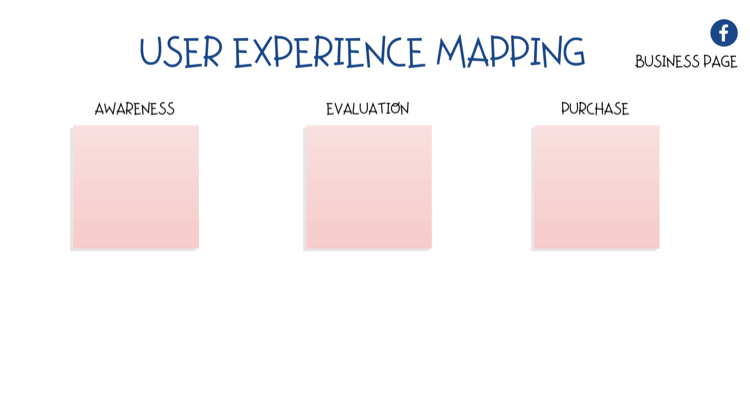 Diagramm zur Zuordnung der Benutzererfahrung (UX) auf der Facebook-Seite