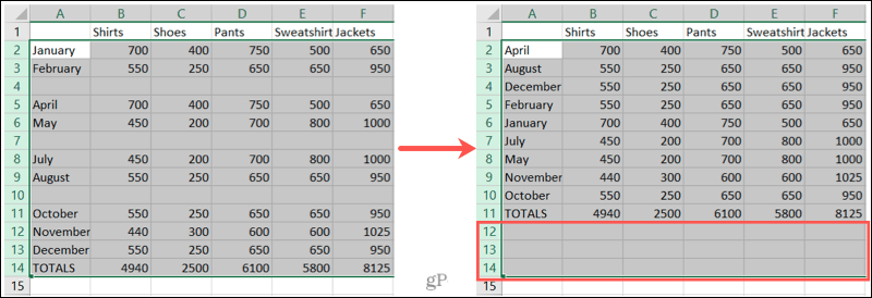 Finden Sie leere Zeilen in Excel mit Sortieren