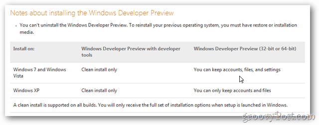 Windows 8 Upgrade-Anweisungen