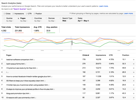 Bericht über Google Webmaster-Tools