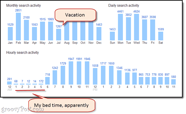 Ich habe in den letzten zwei Jahren 47.909 Google-Suchanfragen abgeschlossen. Wie ist es mit Ihnen?