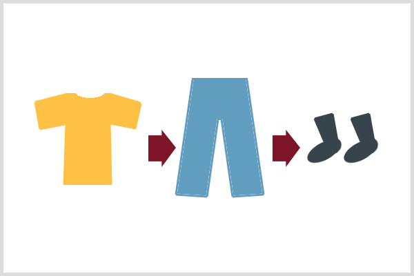 Predictive Analytics basieren auf vorhersehbaren menschlichen Verhaltensweisen wie dem Anziehen von Hemdhosen und Socken in einer bestimmten Reihenfolge.