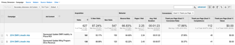 Anzeigenleistung in Google Analytics
