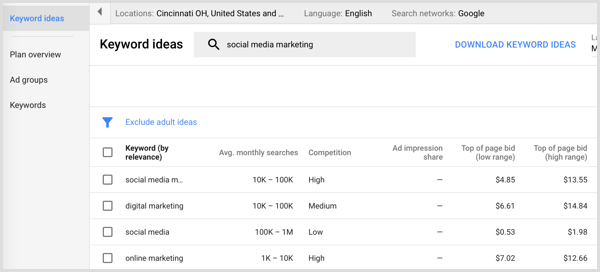 Suchergebnisse für den Google AdWords-Keyword-Planer