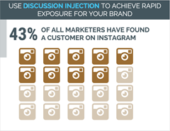 Piktogramm Infografik auf Instagram