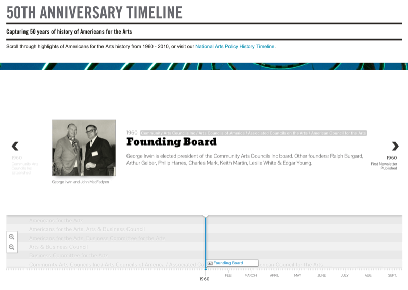 Beispiel-Screenshot der Zeitleiste der nationalen Stiftung für das 50-jährige Jubiläum der Künste mit interaktiver Zeitleiste und einem Eintrag für den Gründungsvorstand im Jahr 1960