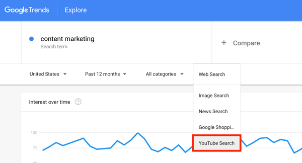 Google Trends-Suchstatistiken unter YouTube-Suchschritt 1.