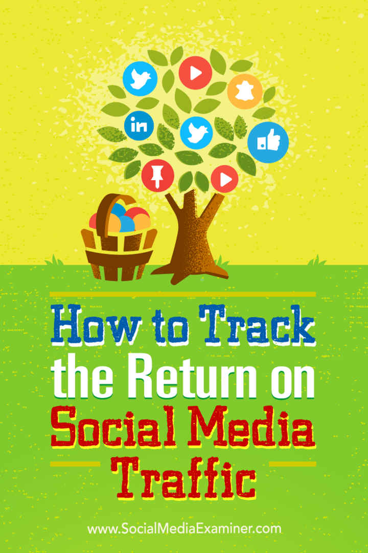 Tipps, wie Sie die Rückkehr Ihrer Social-Media-Klicks verfolgen können.