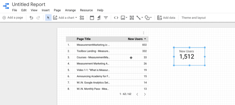 Beispiel Google Data Studio Blanko-Bericht Neues Scorecard-Diagramm für neue Benutzer, das neben der vorherigen Datentabelle hinzugefügt wurde