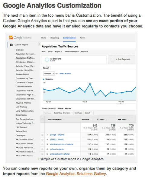beliebter Social Media Prüfer Google Analytics Artikel