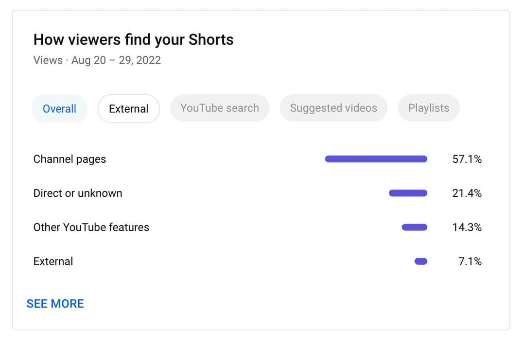 wie-man-filter-verwendet-um-nur-youtube-shorts-analytics-zu-sehen-wie-zuschauer-ihre-shorts-beispiel-finden-4