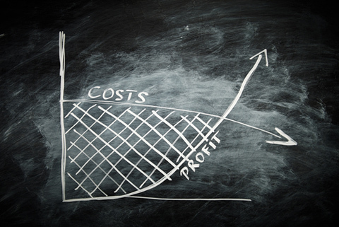 Kosten-Gewinn-Diagramm Shutterstock 1709164701