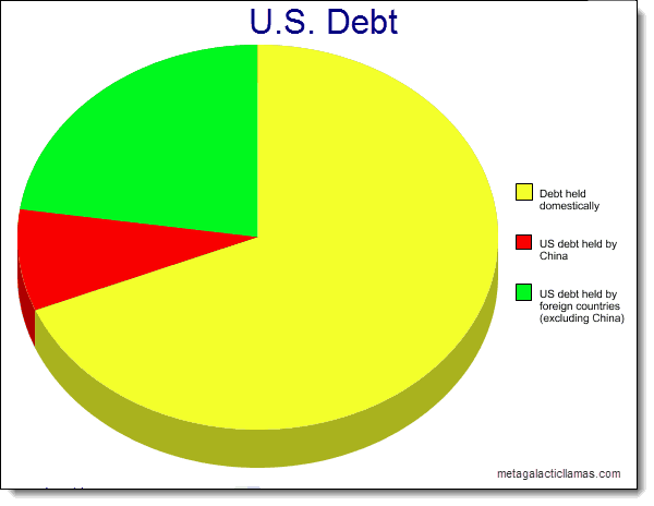 Auslandsschulden
