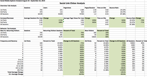 Google Analytics Export in Excel